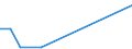 Flow: Exports / Measure: Values / Partner Country: Belgium, Luxembourg / Reporting Country: Belgium