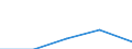 Flow: Exports / Measure: Values / Partner Country: Belgium, Luxembourg / Reporting Country: Chile