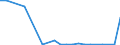 Flow: Exports / Measure: Values / Partner Country: Belgium, Luxembourg / Reporting Country: Germany