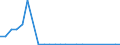 Flow: Exports / Measure: Values / Partner Country: Belgium, Luxembourg / Reporting Country: Netherlands