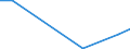 Flow: Exports / Measure: Values / Partner Country: China / Reporting Country: Belgium