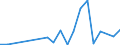 Flow: Exports / Measure: Values / Partner Country: China / Reporting Country: Chile