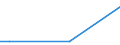 Flow: Exports / Measure: Values / Partner Country: China / Reporting Country: France incl. Monaco & overseas