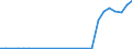 Flow: Exports / Measure: Values / Partner Country: China / Reporting Country: Turkey