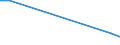 Flow: Exports / Measure: Values / Partner Country: China / Reporting Country: United Kingdom