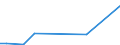 Flow: Exports / Measure: Values / Partner Country: Papua New Guinea / Reporting Country: Australia