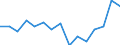 Flow: Exports / Measure: Values / Partner Country: South Africa / Reporting Country: Chile