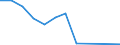 Flow: Exports / Measure: Values / Partner Country: South Africa / Reporting Country: Netherlands