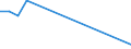 Flow: Exports / Measure: Values / Partner Country: Turkey / Reporting Country: Australia