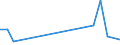 Flow: Exports / Measure: Values / Partner Country: Turkey / Reporting Country: Germany