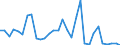 Flow: Exports / Measure: Values / Partner Country: United Kingdom / Reporting Country: Belgium