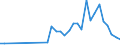 Handelsstrom: Exporte / Maßeinheit: Werte / Partnerland: United Kingdom / Meldeland: Chile