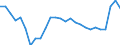 Flow: Exports / Measure: Values / Partner Country: World / Reporting Country: Austria