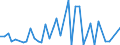 Handelsstrom: Exporte / Maßeinheit: Werte / Partnerland: World / Meldeland: Canada