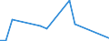 Handelsstrom: Exporte / Maßeinheit: Werte / Partnerland: World / Meldeland: Chile