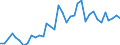 Flow: Exports / Measure: Values / Partner Country: World / Reporting Country: France incl. Monaco & overseas