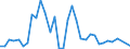 Flow: Exports / Measure: Values / Partner Country: World / Reporting Country: Greece