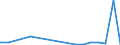 Flow: Exports / Measure: Values / Partner Country: World / Reporting Country: Hungary