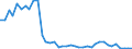 Flow: Exports / Measure: Values / Partner Country: World / Reporting Country: Japan