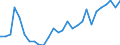 Handelsstrom: Exporte / Maßeinheit: Werte / Partnerland: World / Meldeland: Korea, Rep. of