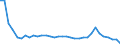 Flow: Exports / Measure: Values / Partner Country: World / Reporting Country: Mexico