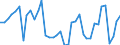 Handelsstrom: Exporte / Maßeinheit: Werte / Partnerland: World / Meldeland: Netherlands