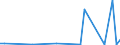 Flow: Exports / Measure: Values / Partner Country: World / Reporting Country: New Zealand