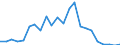 Flow: Exports / Measure: Values / Partner Country: World / Reporting Country: Poland