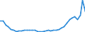 Flow: Exports / Measure: Values / Partner Country: World / Reporting Country: Portugal