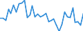 Flow: Exports / Measure: Values / Partner Country: World / Reporting Country: Sweden