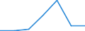 Flow: Exports / Measure: Values / Partner Country: Chinese Taipei / Reporting Country: Australia