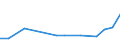 Flow: Exports / Measure: Values / Partner Country: Finland / Reporting Country: France incl. Monaco & overseas