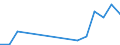 Flow: Exports / Measure: Values / Partner Country: Finland / Reporting Country: Turkey