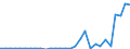 Flow: Exports / Measure: Values / Partner Country: Germany / Reporting Country: Belgium