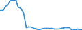 Flow: Exports / Measure: Values / Partner Country: Germany / Reporting Country: Finland