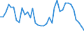 Flow: Exports / Measure: Values / Partner Country: Germany / Reporting Country: France incl. Monaco & overseas