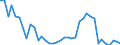 Flow: Exports / Measure: Values / Partner Country: Germany / Reporting Country: Italy incl. San Marino & Vatican