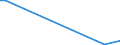 Flow: Exports / Measure: Values / Partner Country: Germany / Reporting Country: Mexico