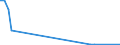 Flow: Exports / Measure: Values / Partner Country: Germany / Reporting Country: Portugal