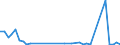 Flow: Exports / Measure: Values / Partner Country: Germany / Reporting Country: Switzerland incl. Liechtenstein