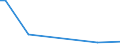 Flow: Exports / Measure: Values / Partner Country: Japan / Reporting Country: Mexico