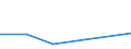 Flow: Exports / Measure: Values / Partner Country: Japan / Reporting Country: Netherlands