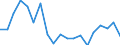 Flow: Exports / Measure: Values / Partner Country: Japan / Reporting Country: Sweden