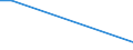 Flow: Exports / Measure: Values / Partner Country: World / Reporting Country: Chile