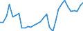 Flow: Exports / Measure: Values / Partner Country: World / Reporting Country: Czech Rep.