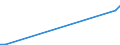 Flow: Exports / Measure: Values / Partner Country: World / Reporting Country: Estonia