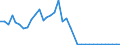 Flow: Exports / Measure: Values / Partner Country: World / Reporting Country: France incl. Monaco & overseas