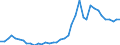 Handelsstrom: Exporte / Maßeinheit: Werte / Partnerland: World / Meldeland: Germany