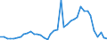 Handelsstrom: Exporte / Maßeinheit: Werte / Partnerland: World / Meldeland: Japan