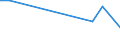 Flow: Exports / Measure: Values / Partner Country: World / Reporting Country: New Zealand